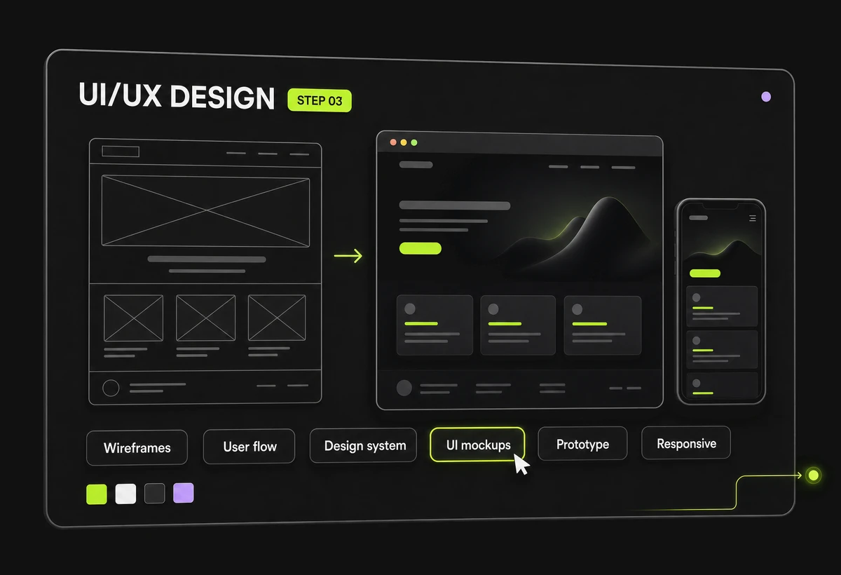 You approve, we build the full site with two revision rounds per page.