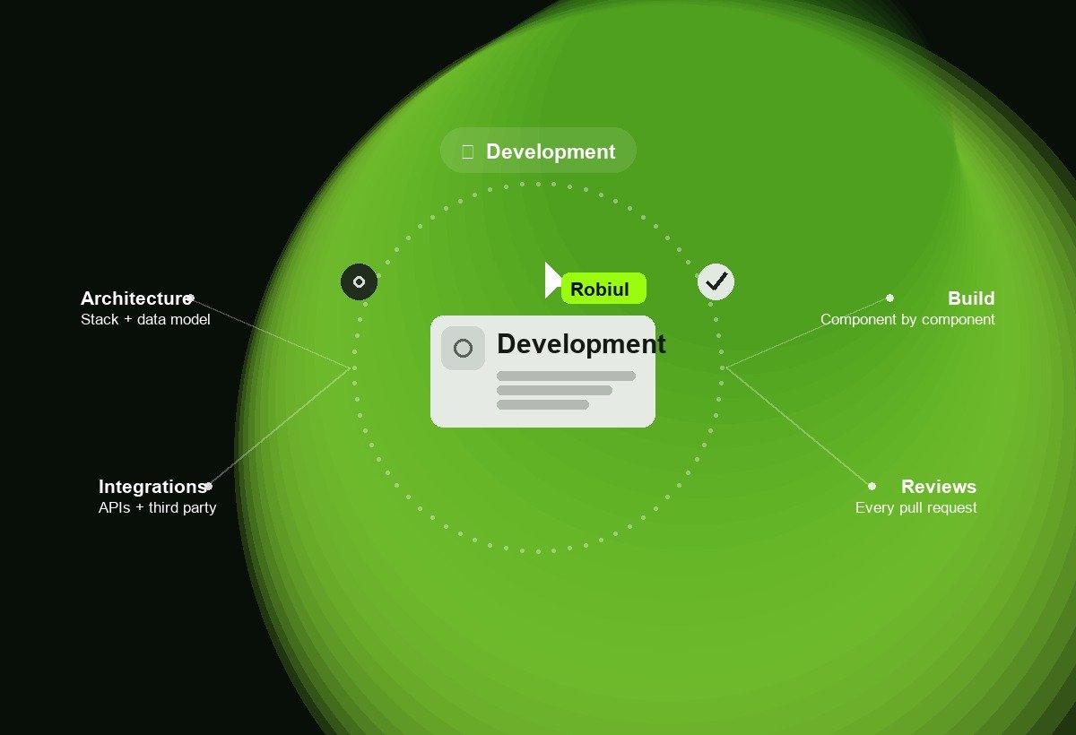 Common Web Development challenges we tackle
